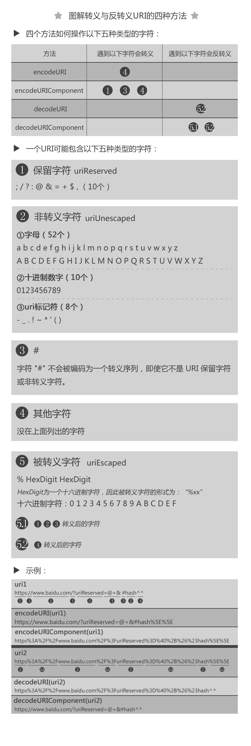 encode-decode-picture