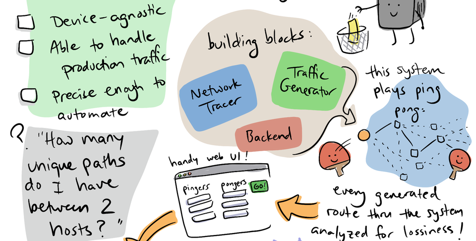 encodeURI 和 encodeURIComponent 区别